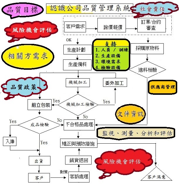 flowchart