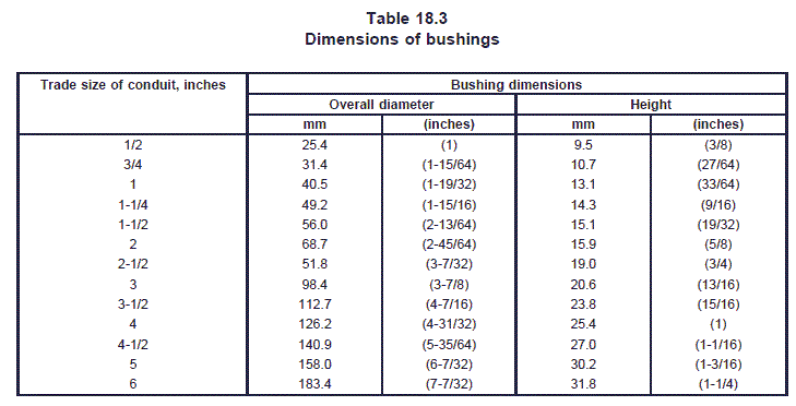table18-3
