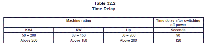 table32-2