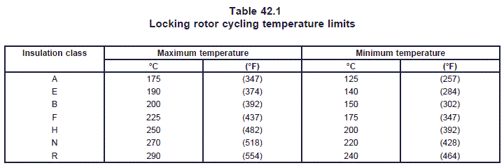 table42-1