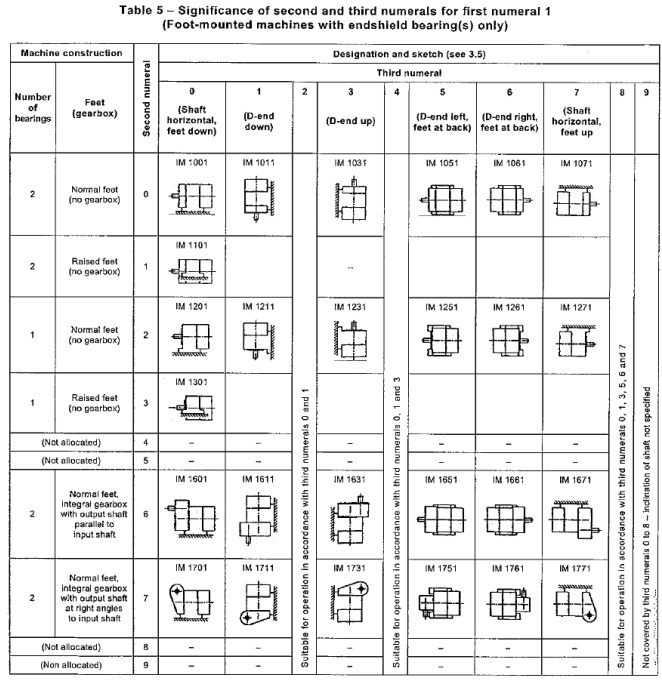 table05