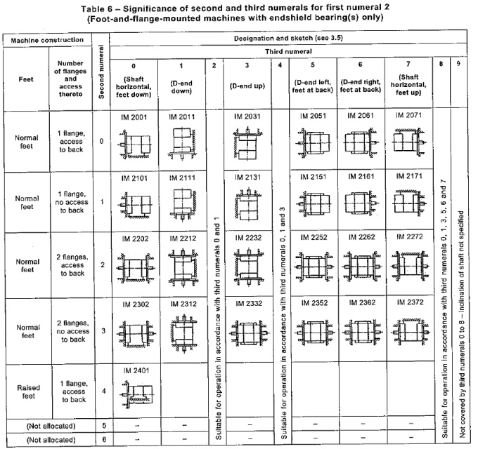 table06