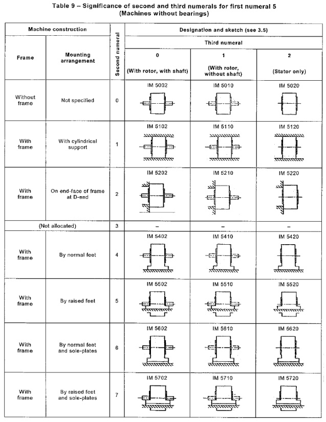 table09