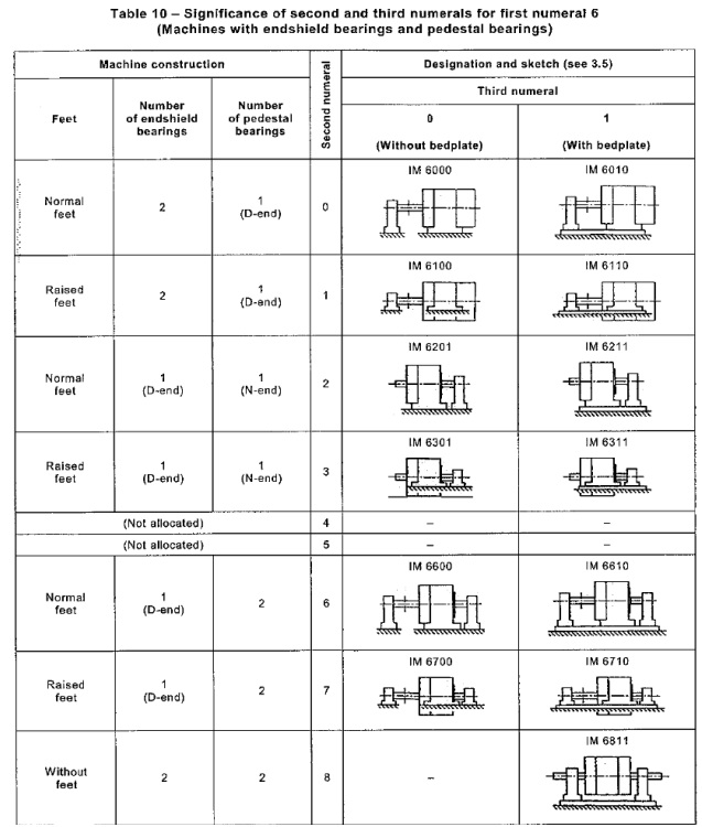 table10