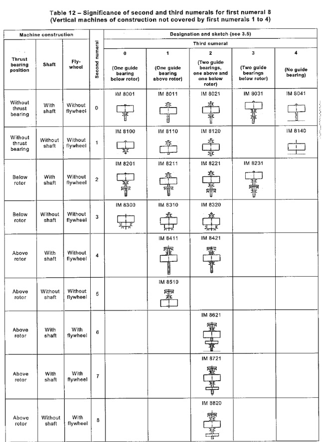 table12