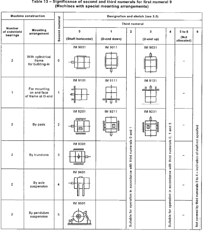 table13