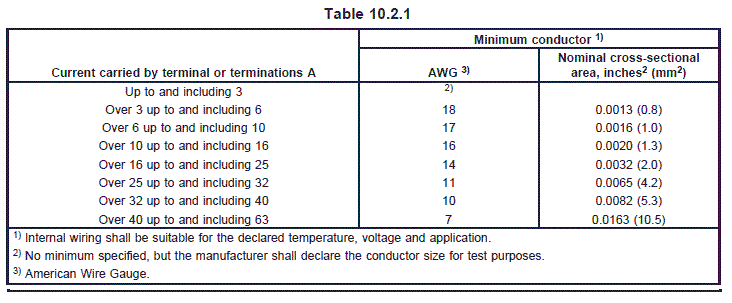 table_10_2_1