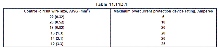 table11-11d1