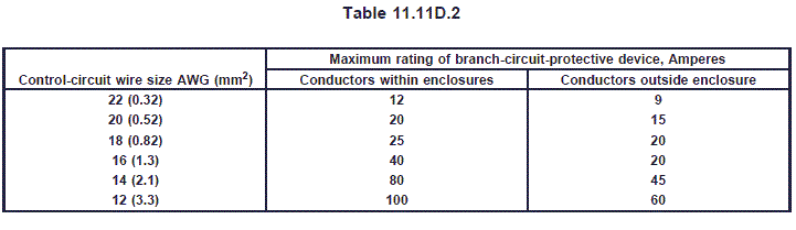 table 11-11d2