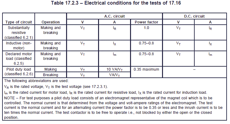 table 17-2-3