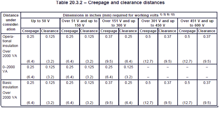 table20-3-2a