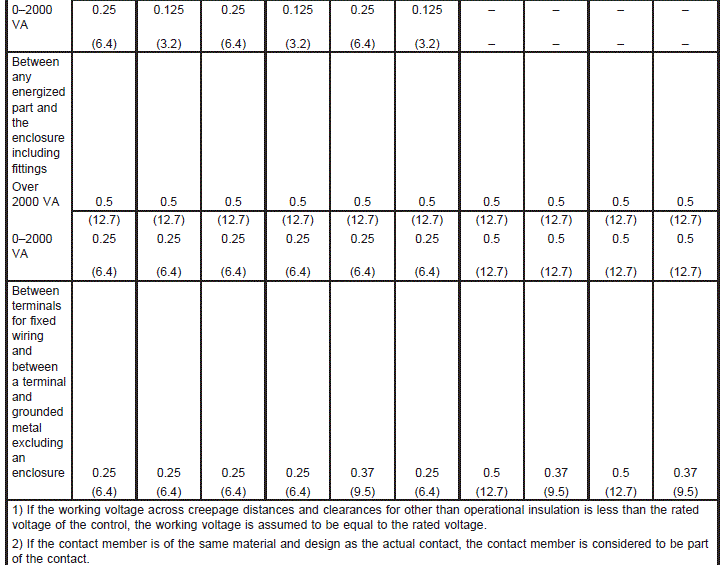 Table20_3_2b