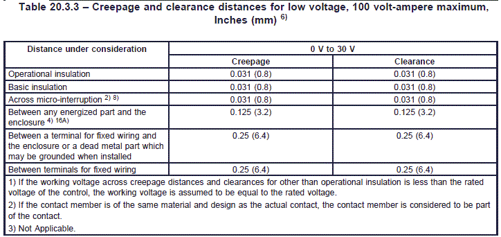 table20_3_3a