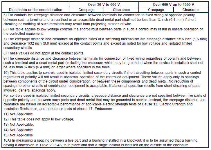 table_20-3-4b