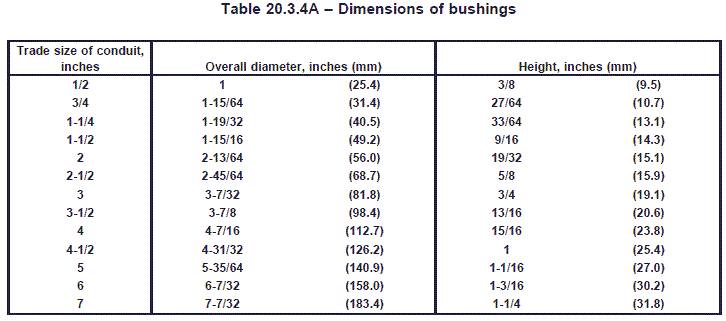 table_20-3-4c