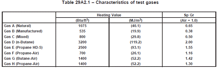 table_29A2-1a