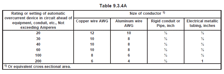 table9-3-4a