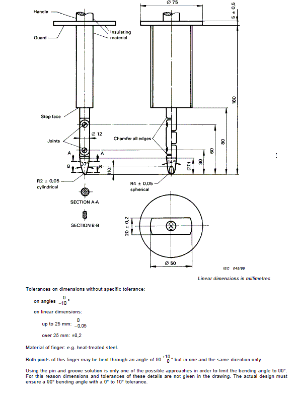 figure2