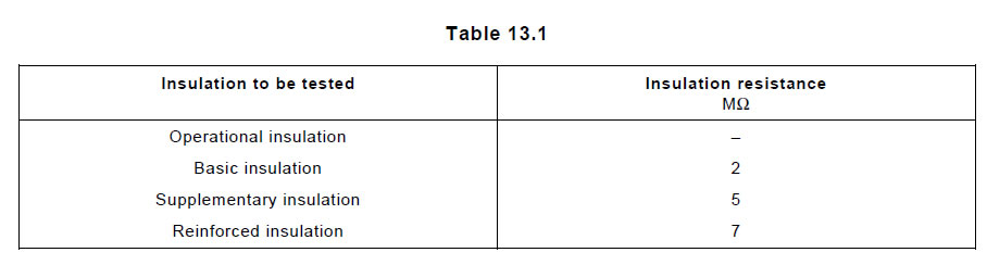 table13_1