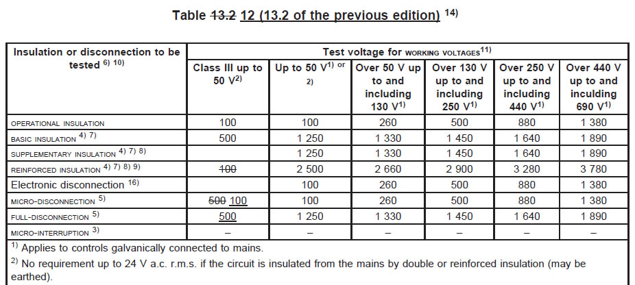 table13_2