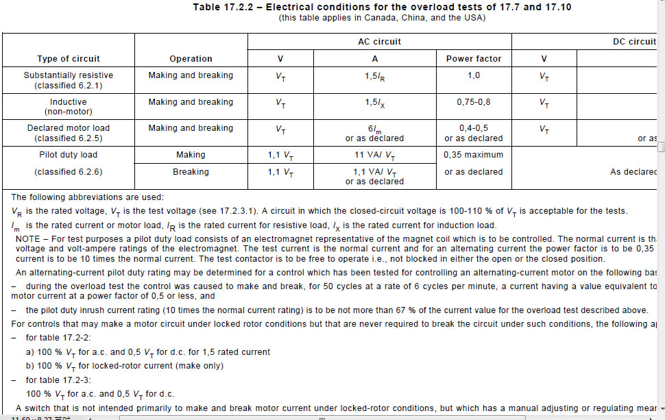 Table17_2_2
