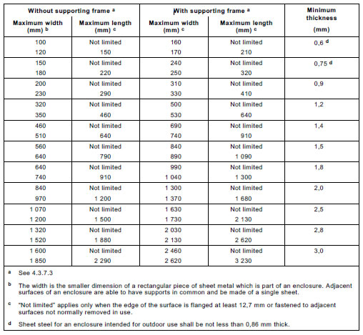 table_11