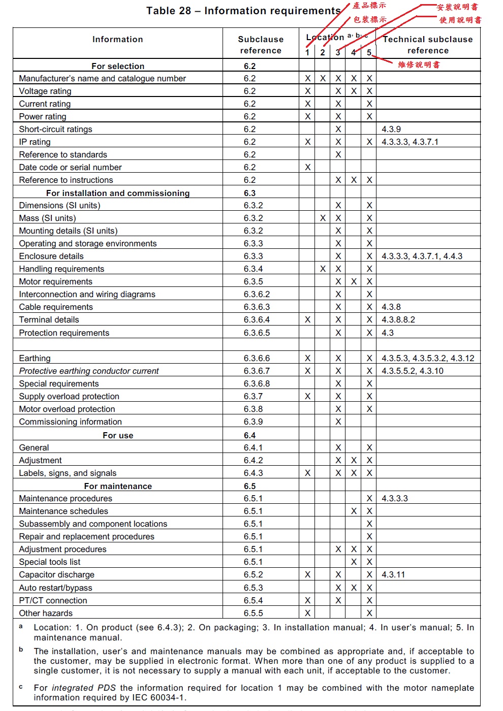 table_28