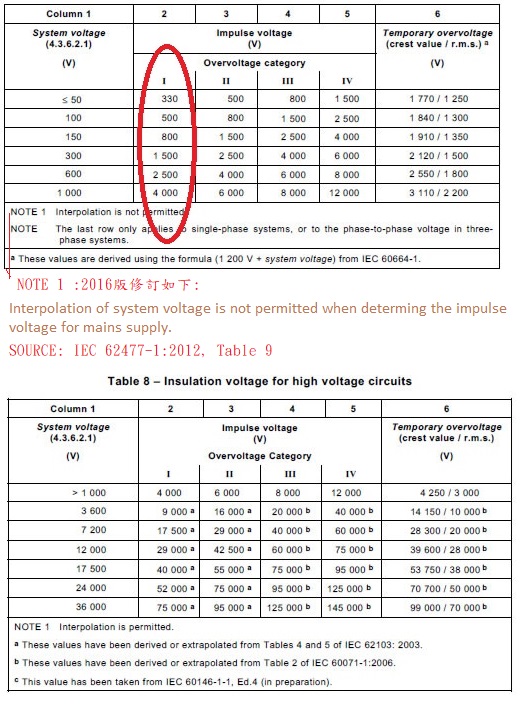table_7.8