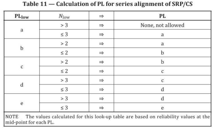 table11