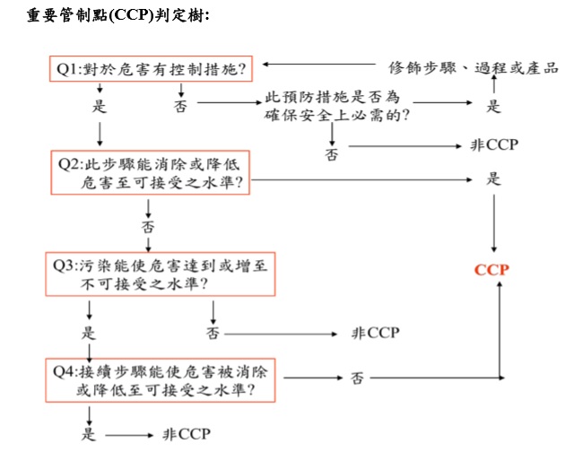 ccp
