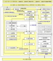 4.4-1管理系統管連圖